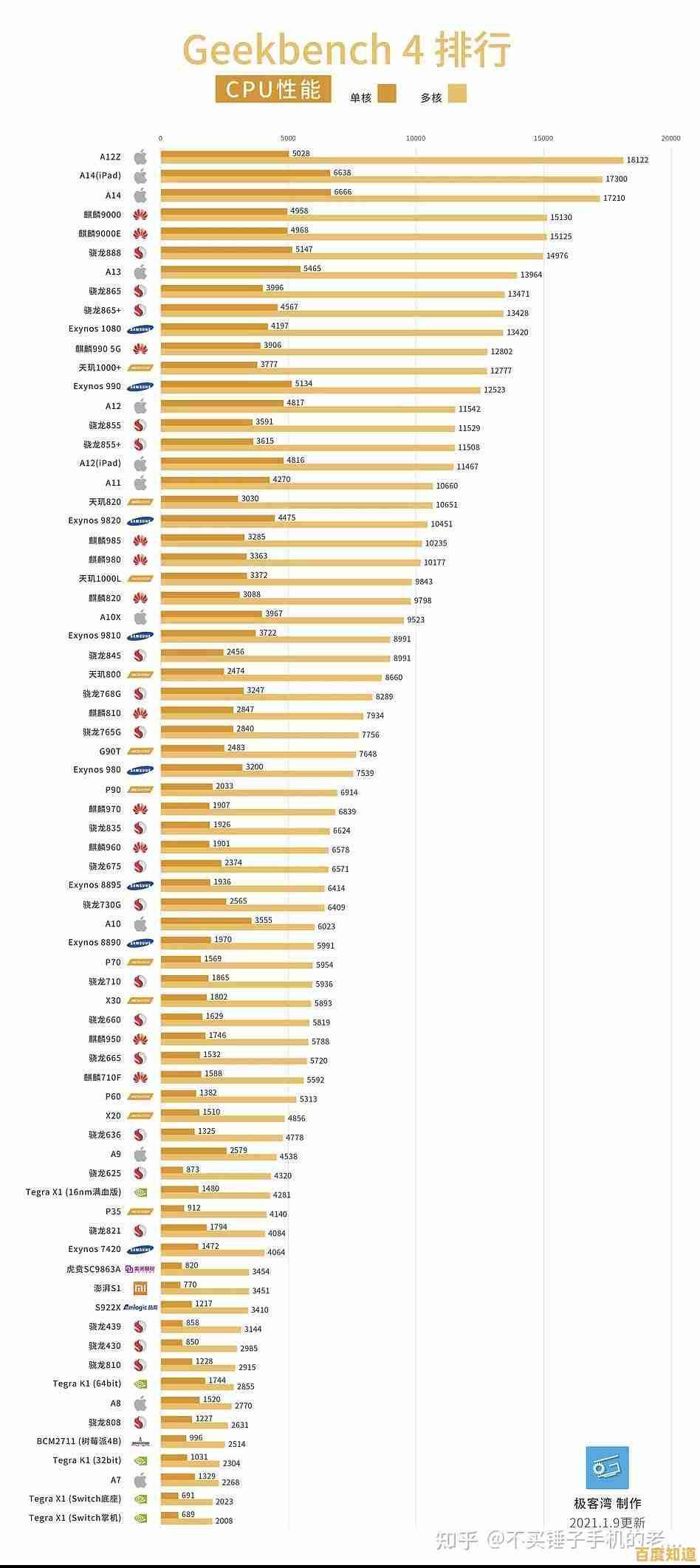 2021年手机处理器天梯图：全面解析主流CPU性能排名与选购指南