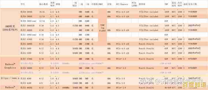 AMD移动处理器核显性能天梯图:全面解读新一代图形处理能力 AMD移动处理器核显性能天梯图:全面解读新一代图形处理能力