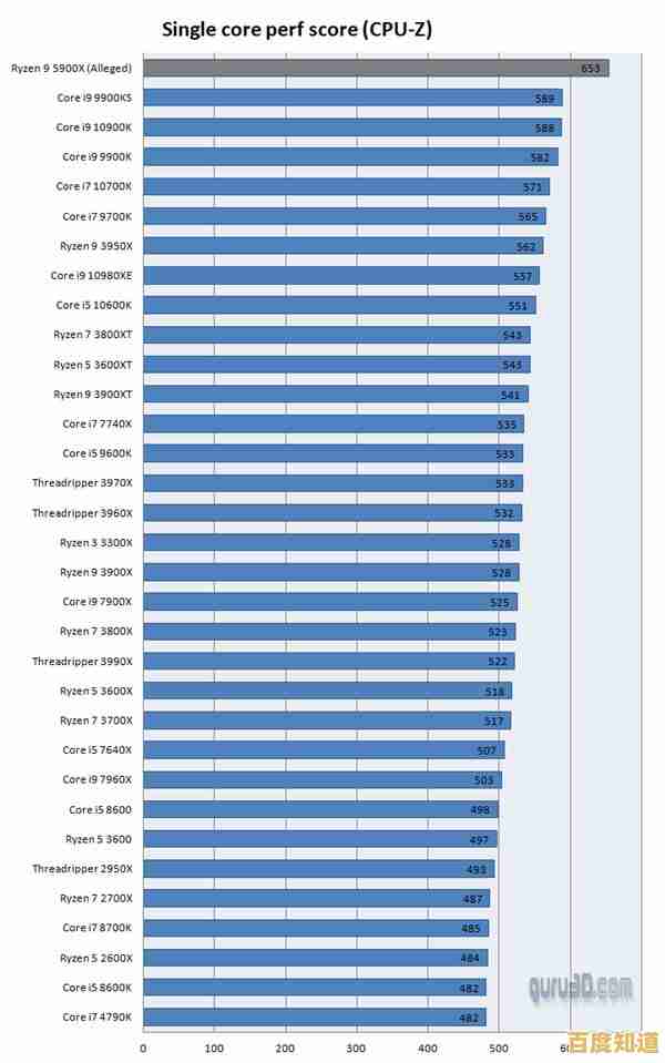 AMD移动处理器核显性能天梯图:全面解读新一代图形处理能力 AMD移动处理器核显性能天梯图:全面解读新一代图形处理能力