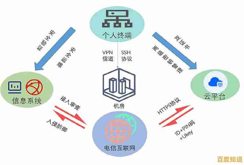 提升隐私保护等级:探索路由器VPN在网络安全中的关键作用 提升隐私保护等级:探索路由器VPN在网络安全中的关键作用