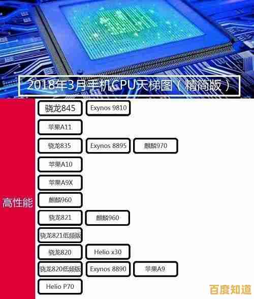 手机CPU年度横评：一张图看懂2019最强处理器，购机不再纠结！