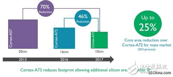 Arm GPU天梯图:最新排名深度解析与性能全面评测