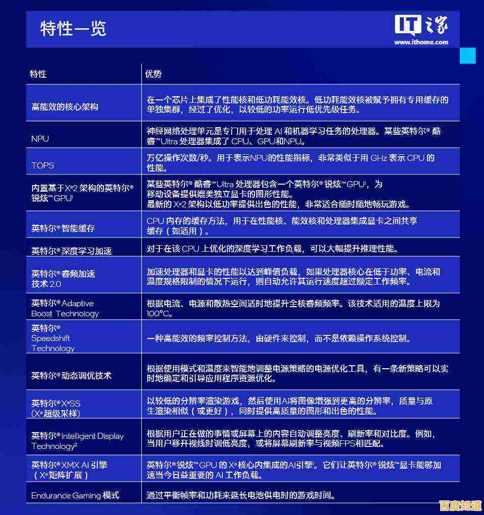 电脑配置指南：优化硬件搭配方案，实现高效能计算体验