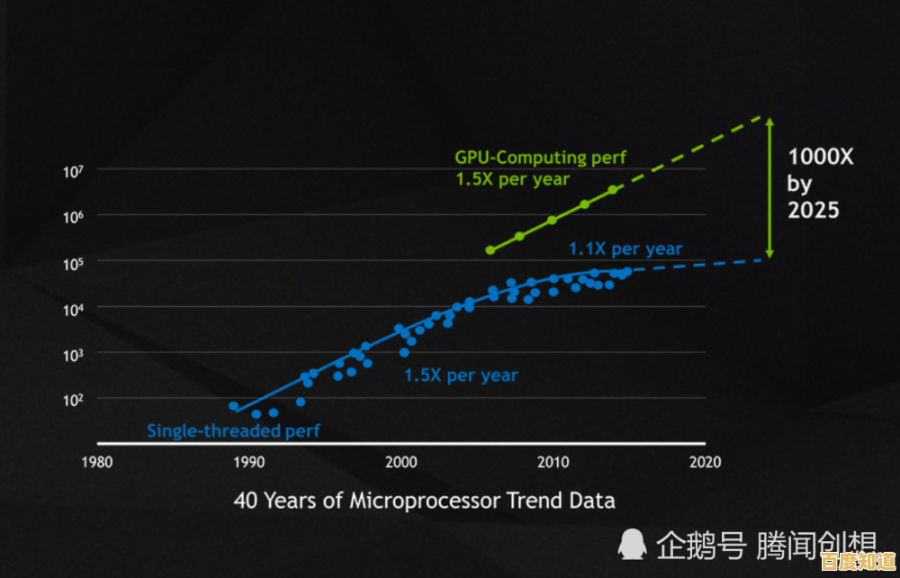 内存频率：解锁计算潜力的核心要素与速度提升策略