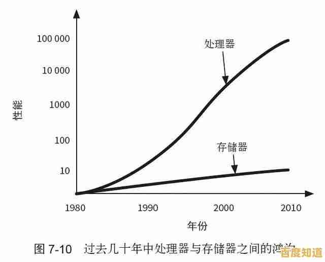 内存频率：解锁计算潜力的核心要素与速度提升策略