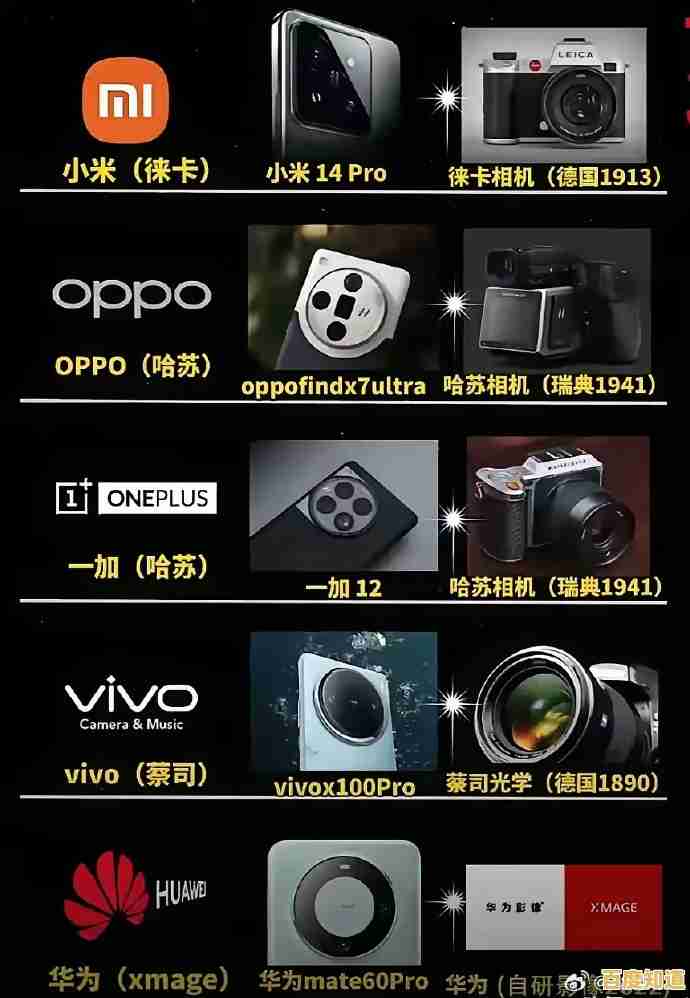 哈苏相机型号天梯排名：专业评测与使用场景推荐指南