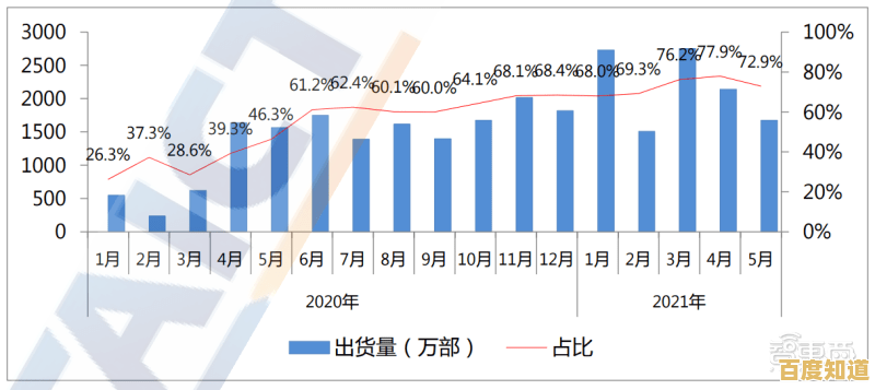 【soc天梯图】实战解析:稳步提升职业竞争力,成就事业新高度 【soc天梯图】实战解析:稳步提升职业竞争力,成就事业新高度
