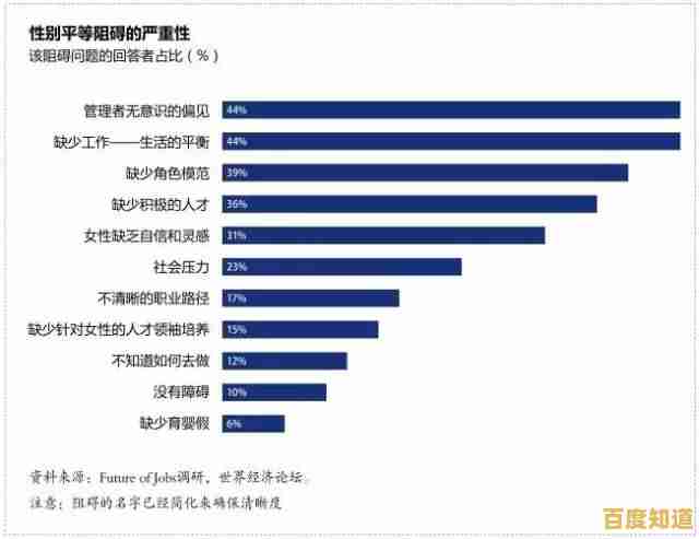 【soc天梯图】实战解析:稳步提升职业竞争力,成就事业新高度
