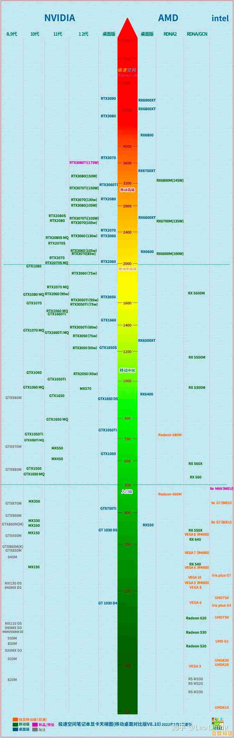 显卡天梯图全解析:轻松挑选适合你的显卡型号 显卡天梯图全解析:轻松挑选适合你的显卡型号
