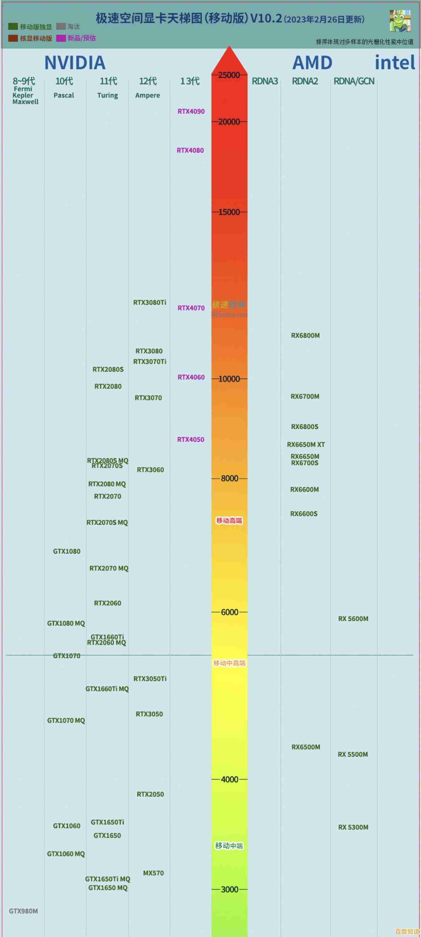 显卡天梯图全解析:轻松挑选适合你的显卡型号 显卡天梯图全解析:轻松挑选适合你的显卡型号
