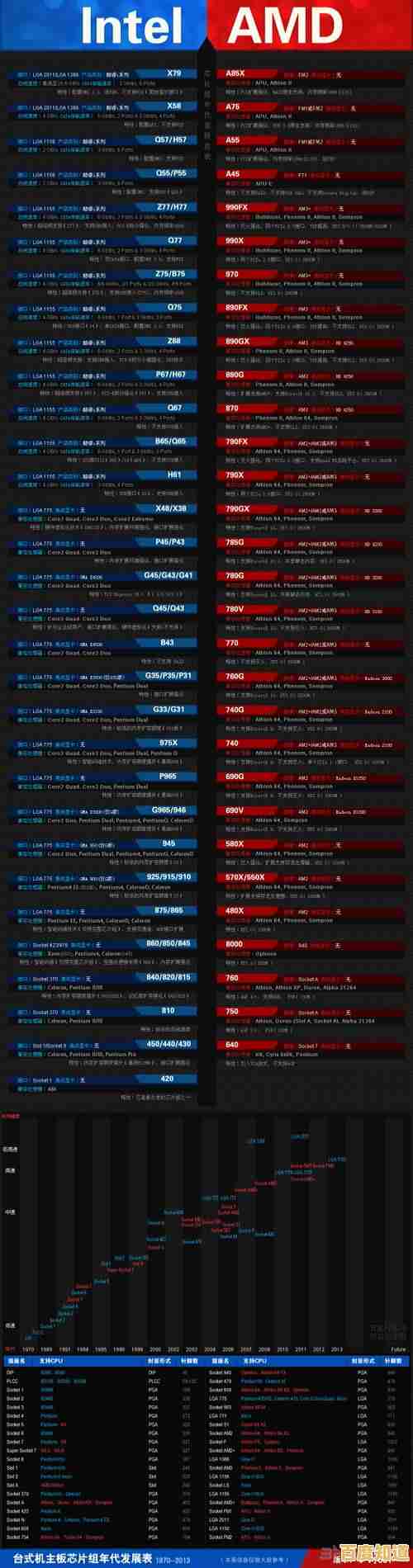 Intel天梯图主板全面剖析：选购指南与性能解析