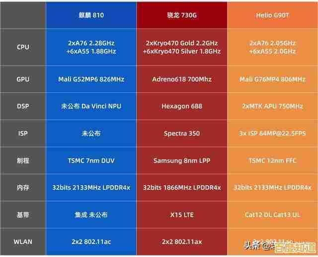 全面评估2017年度桌面CPU性能天梯图,揭示处理器真实性能层级 全面评估2017年度桌面CPU性能天梯图,揭示处理器真实性能层级