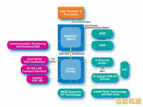 智能时代引擎:英特尔芯片组释放极致算力,推动数字化变革 智能时代引擎:英特尔芯片组释放极致算力,推动数字化变革