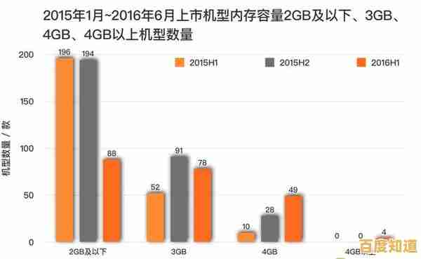 2025年手机内存优化全攻略：提升运行速度与扩展存储实用技巧解析