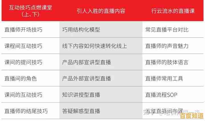 轻松上手直播观看：详细步骤与实用方法全解析