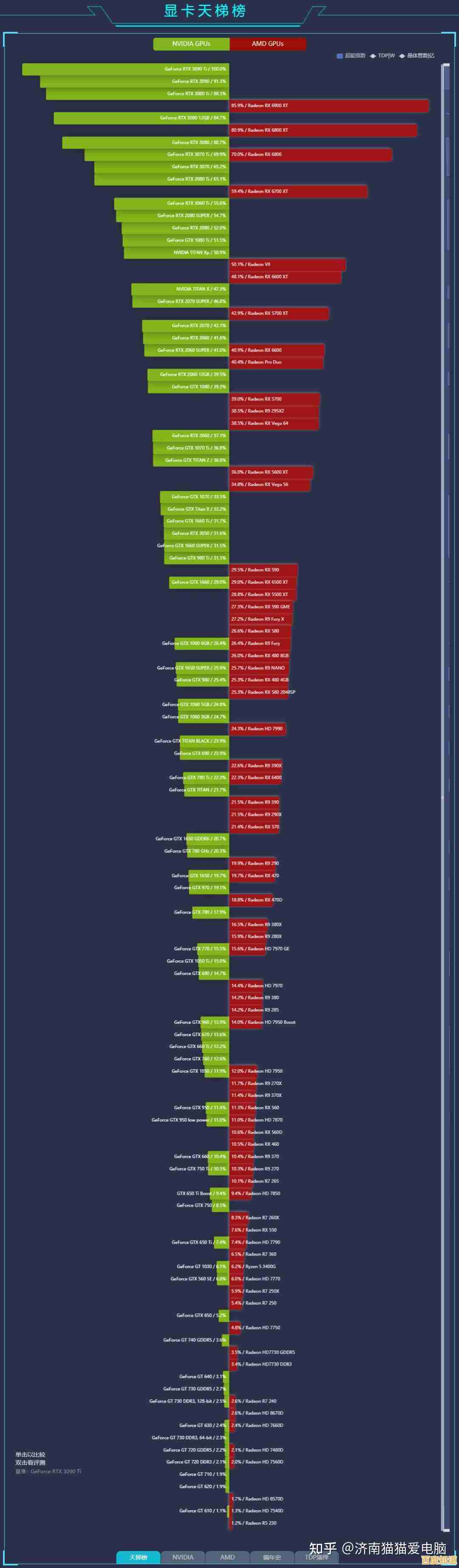 移动与桌面显卡性能天梯指南:科学配置,告别卡顿尽享游戏乐趣 移动与桌面显卡性能天梯指南:科学配置,告别卡顿尽享游戏乐趣