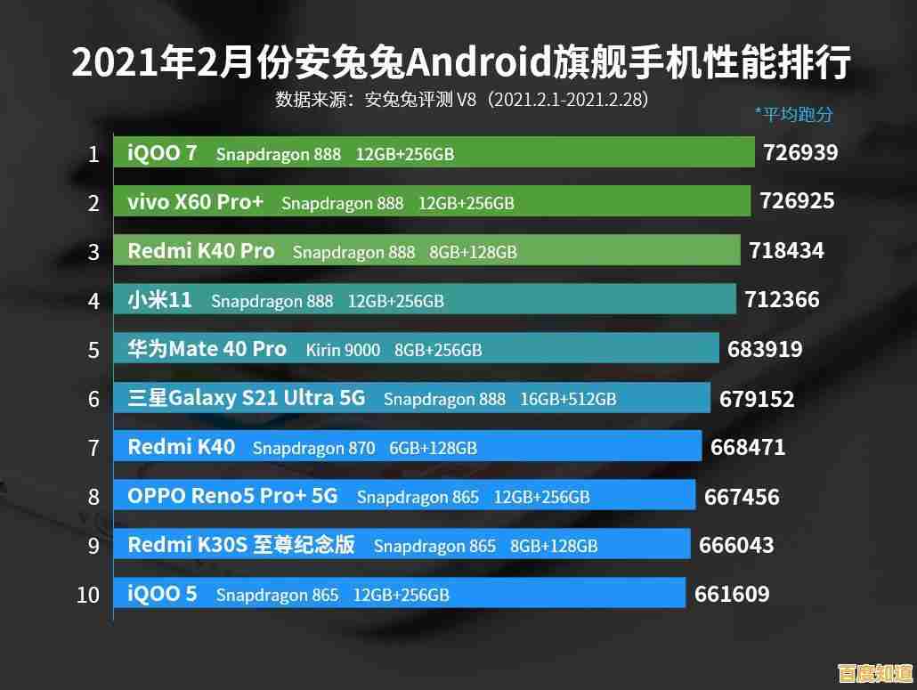 笔记本处理器选购指南:T系列CPU天梯图助你锁定最佳性能 笔记本处理器选购指南:T系列CPU天梯图助你锁定最佳性能