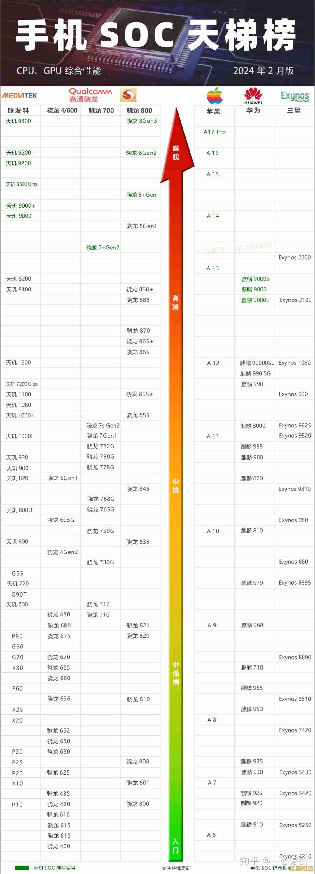 移动处理器图形性能天梯图:深度解析主流GPU表现与排名 移动处理器图形性能天梯图:深度解析主流GPU表现与排名
