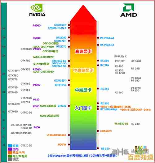 显卡天梯图2018完整版:深度剖析当前主流显卡性能排行及差异 显卡天梯图2018完整版:深度剖析当前主流显卡性能排行及差异