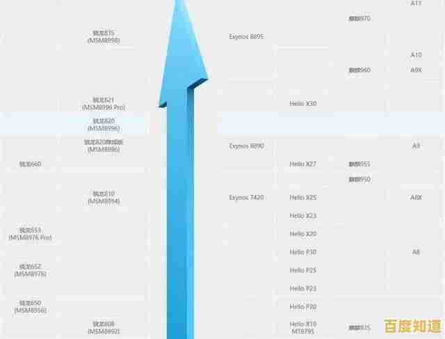 手机CPU天梯图解析骁龙660:硬件全面升级,性能提升触手可及! 手机CPU天梯图解析骁龙660:硬件全面升级,性能提升触手可及!