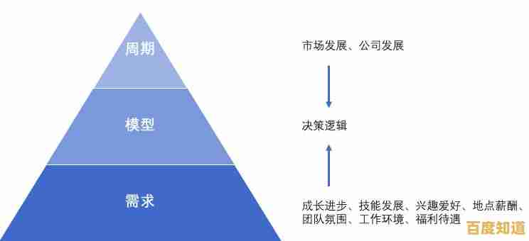 手机选购指南：找到与你需求完美匹配的理想型号