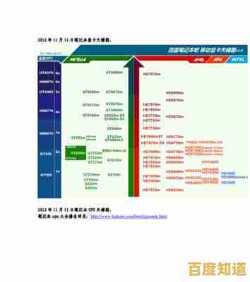 2021显卡天梯图全面更新:各型号性能排名与详细对比 2021显卡天梯图全面更新:各型号性能排名与详细对比