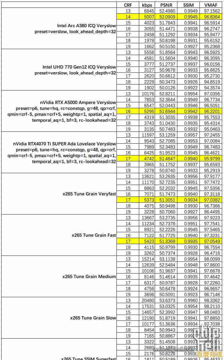 手把手教你制作显卡天梯图,快速锁定最佳GPU选择方案 手把手教你制作显卡天梯图,快速锁定最佳GPU选择方案