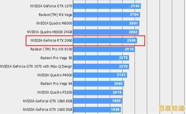 掌握显卡性能排行:解读天梯图的正确方法与实用技巧 掌握显卡性能排行:解读天梯图的正确方法与实用技巧