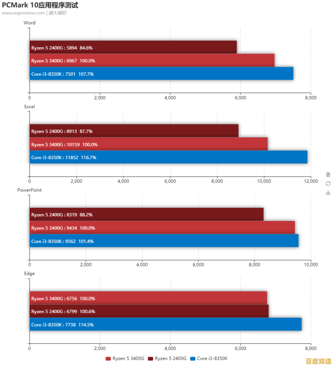 深度评测桌面级核显天梯图：基于性能数据，为您推荐最优图形处理方案