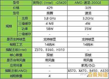 电脑CPU性能天梯及价格全解析：选购指南与热门型号盘点