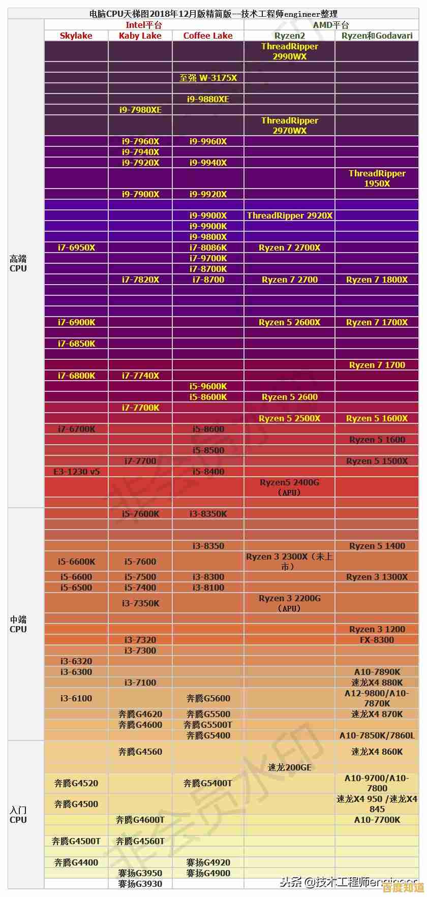 全面解析手机处理器天梯榜：强弱对比一目了然