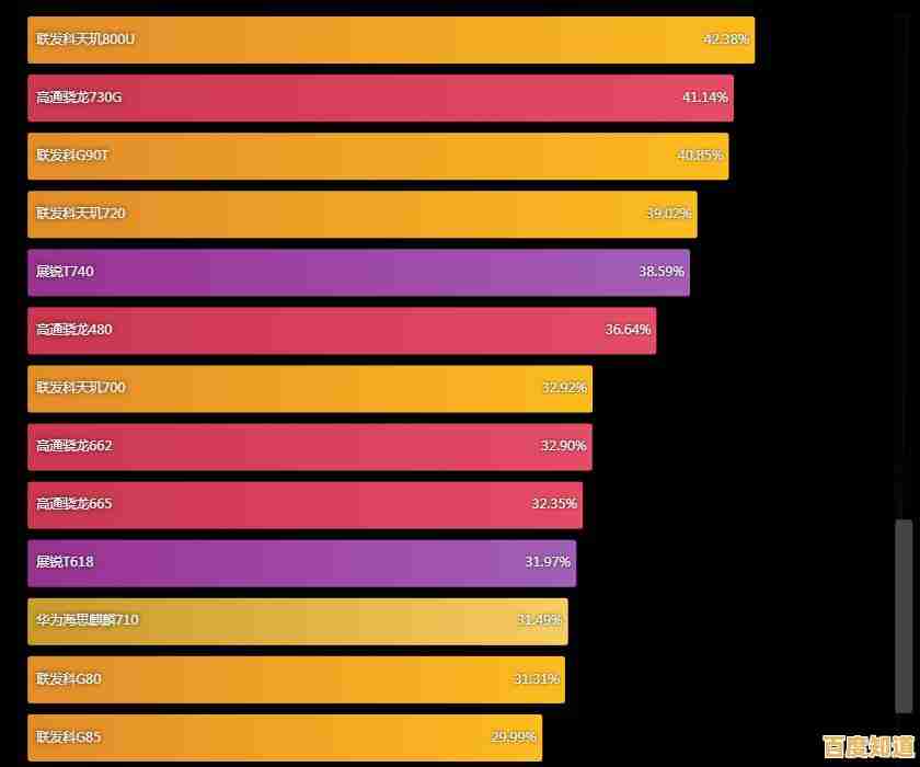 全面解析手机处理器天梯榜：强弱对比一目了然