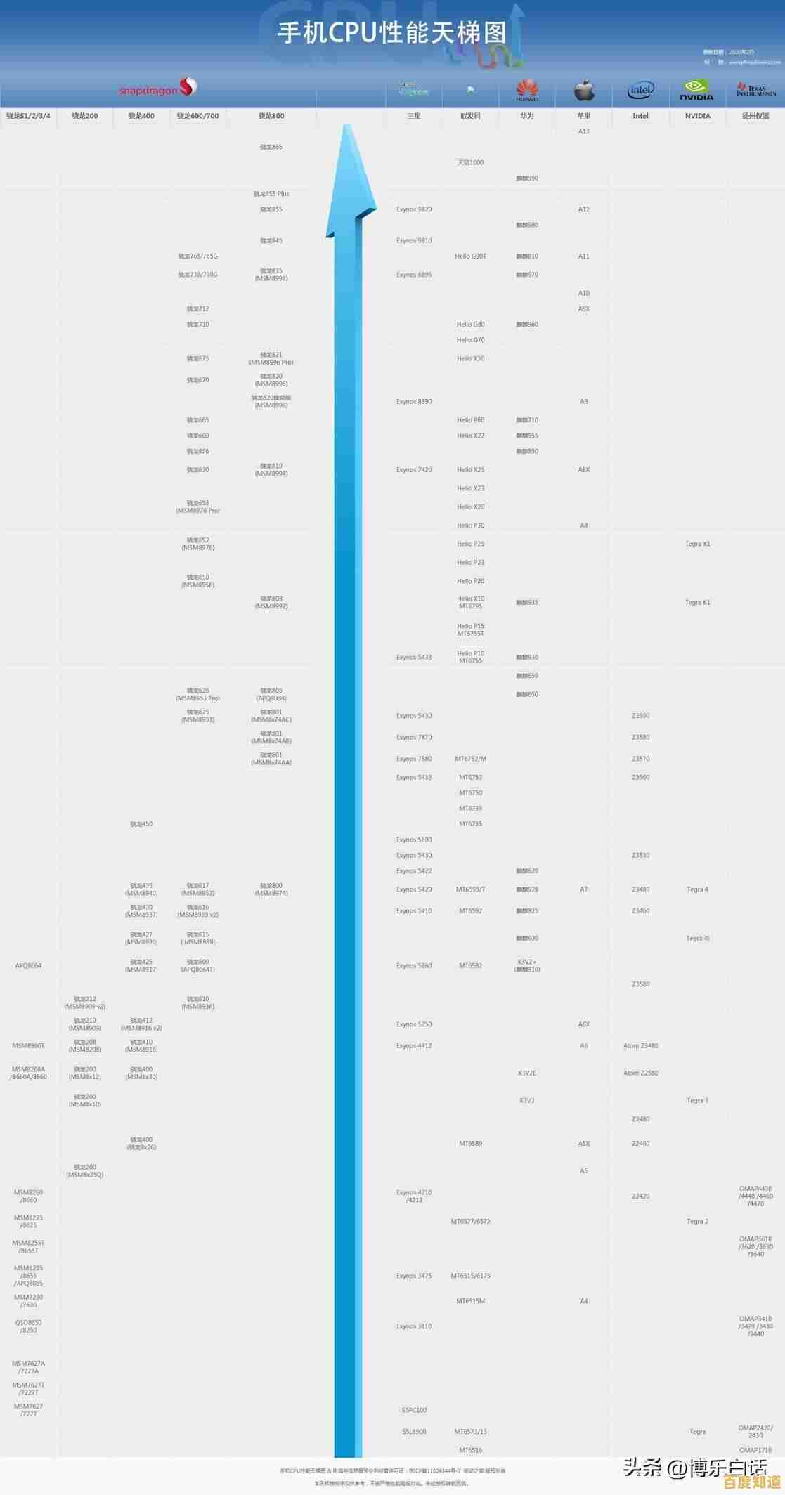 探索移动设备图形性能巅峰：手机GPU天梯图全解析