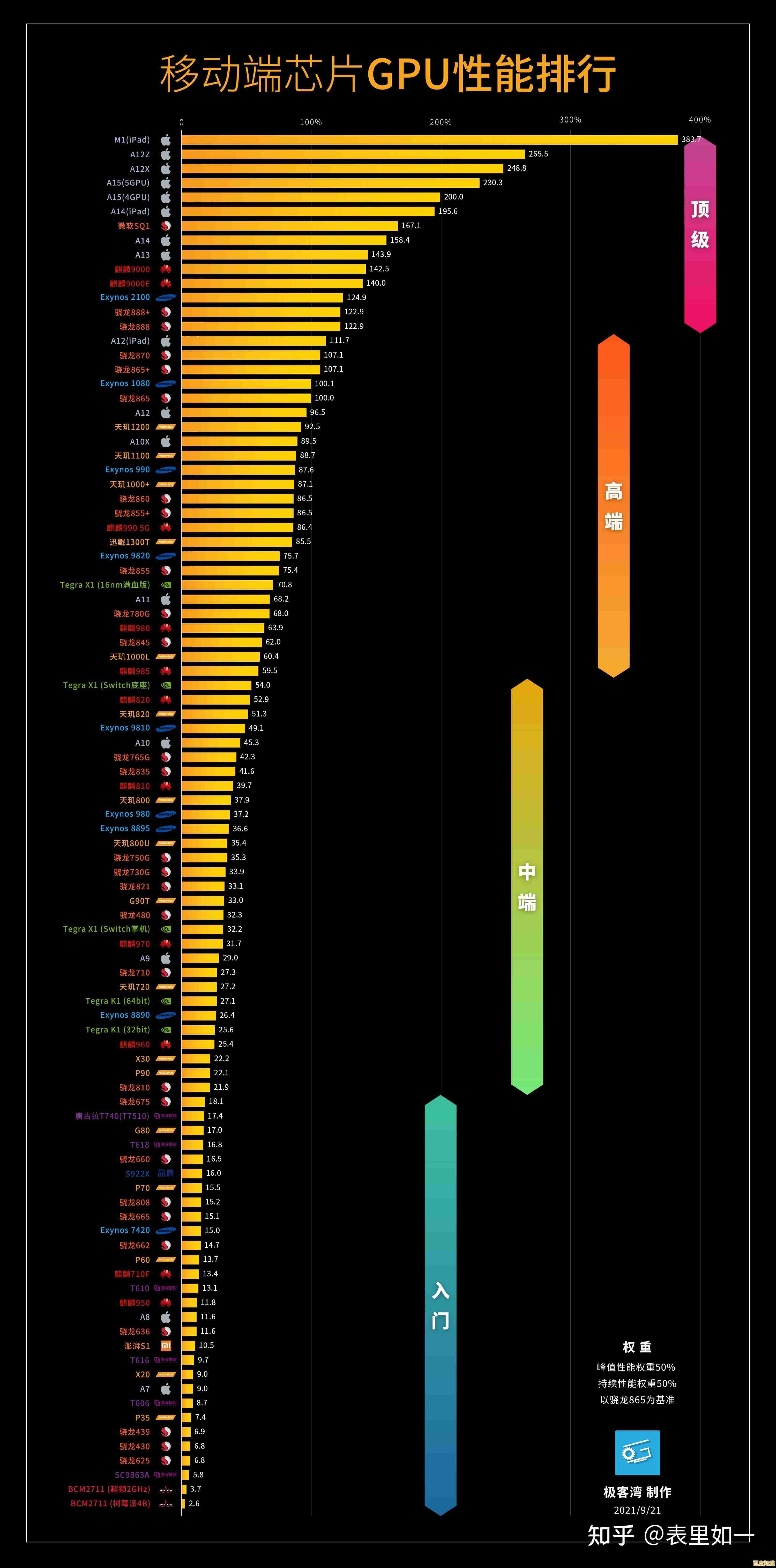 探索移动设备图形性能巅峰：手机GPU天梯图全解析