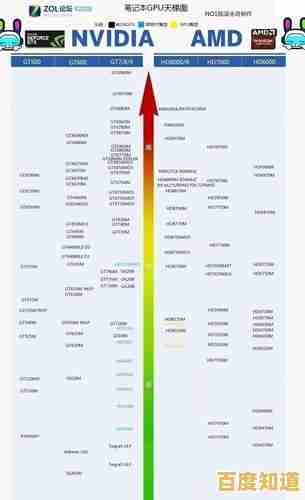最新桌面显卡天梯图：全方位性能评估与选购指南，轻松找到您的完美GPU