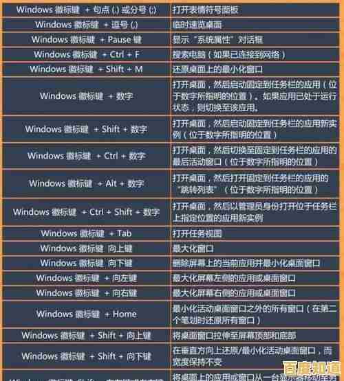 揭秘10个鲜为人知的电脑快捷键,助你高效办公 揭秘10个鲜为人知的电脑快捷键,助你高效办公