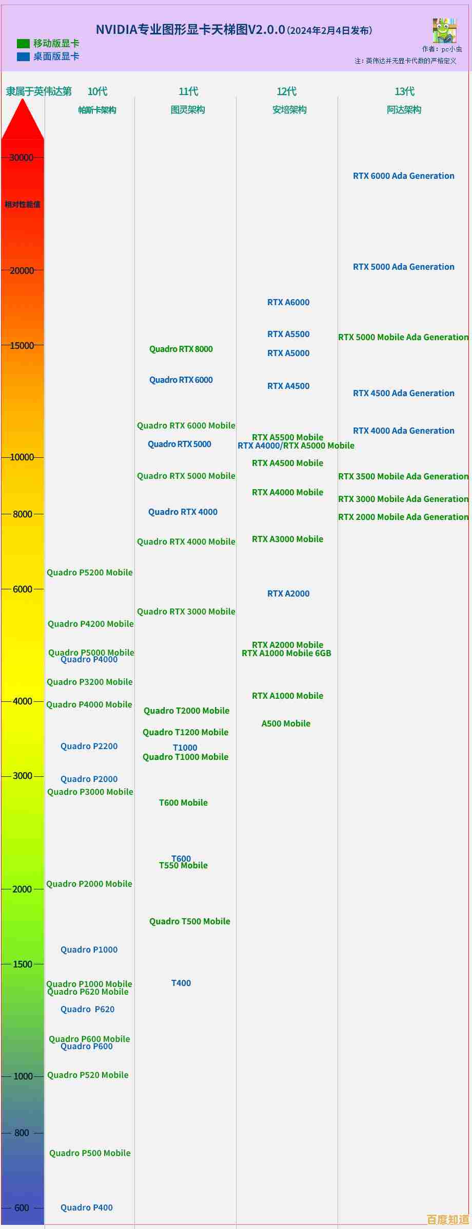 从英伟达天梯图看GPU行业格局：霸主权势如何炼成