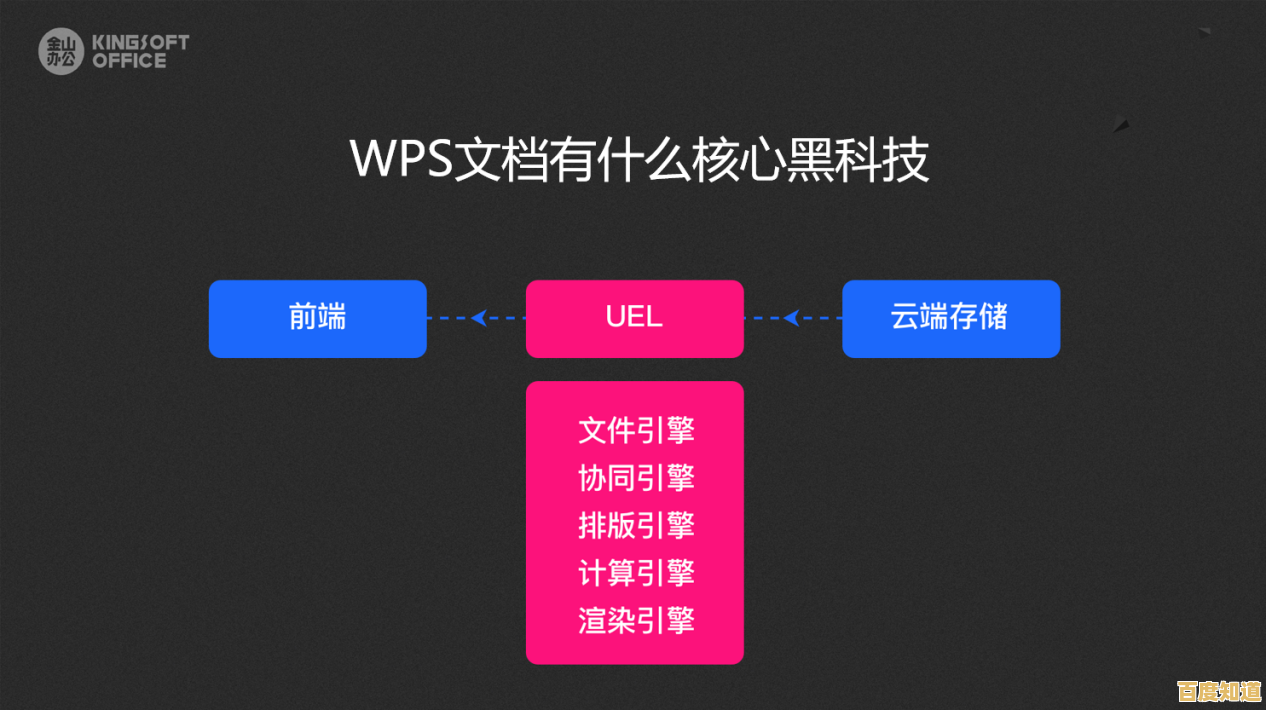 探索WPS官网，开启高效工作模式，全面提升办公生产力与协作体验