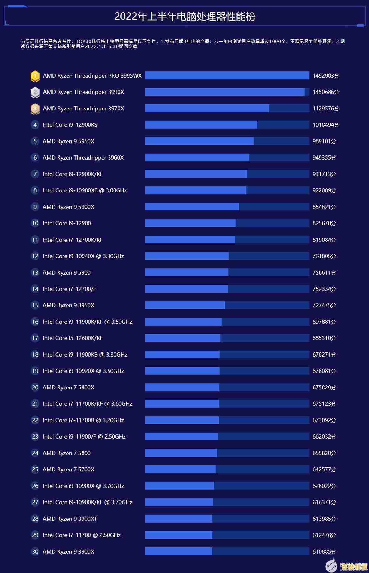 Intel核显天梯图全面解读：新一代性能进化与硬件亮点剖析