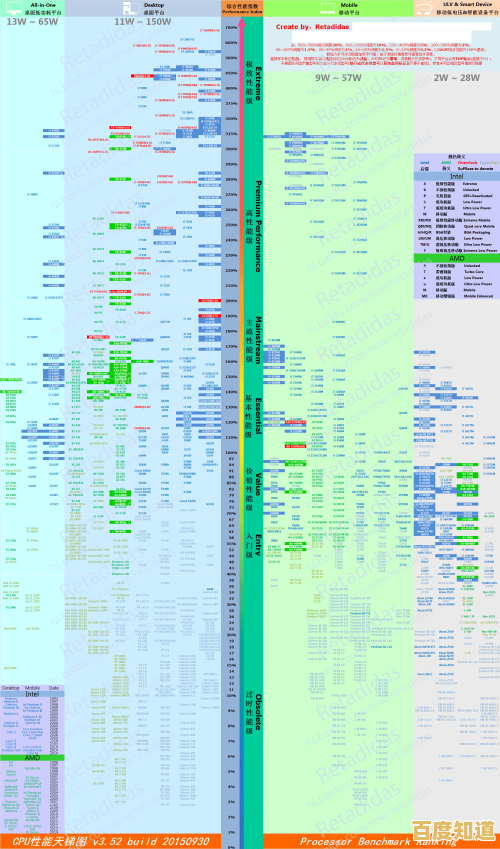 丽台K6000显卡天梯图深度解读：揭秘高性能与低功耗的完美融合策略