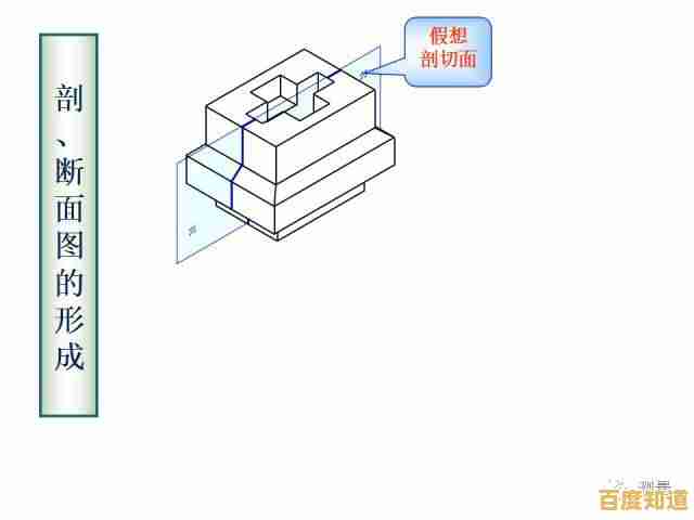 掌握剖面图绘制技巧:从基础到精通的详细步骤解析 掌握剖面图绘制技巧:从基础到精通的详细步骤解析