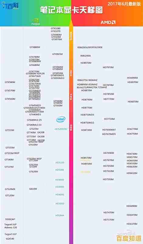 笔记本显卡怎么选?极速空间天梯图带你快速锁定最佳性能本! 笔记本显卡怎么选?极速空间天梯图带你快速锁定最佳性能本!