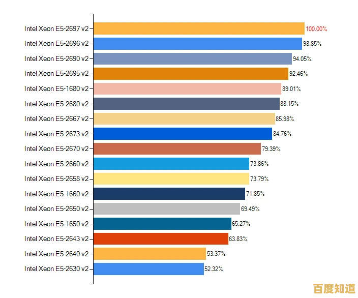 E5 CPU天梯图全解析：如何精准挑选高性能处理器