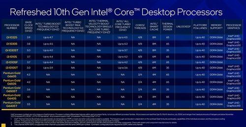 小鱼教您正确认识CPU主频与性能的关系