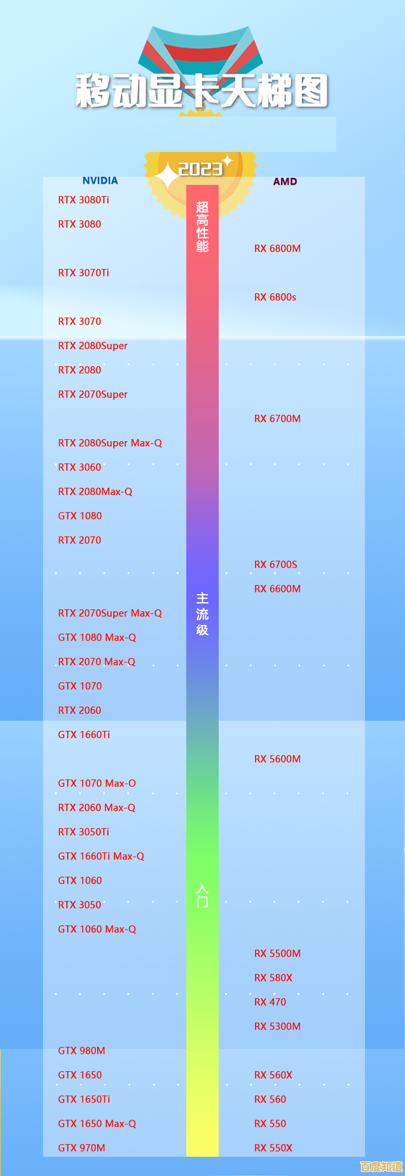 最新笔记本显卡天梯排行榜2022版:一目了然的性能对比解析 最新笔记本显卡天梯排行榜2022版:一目了然的性能对比解析