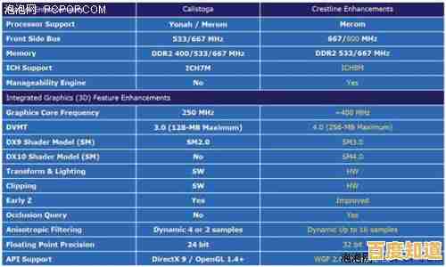 深入分析Intel集成显卡天梯图:为你优选高性价比显卡配置指南 深入分析Intel集成显卡天梯图:为你优选高性价比显卡配置指南