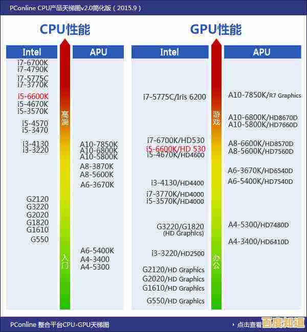 全面解析技嘉B560主板天梯图:哪款性能更稳定? 全面解析技嘉B560主板天梯图:哪款性能更稳定?