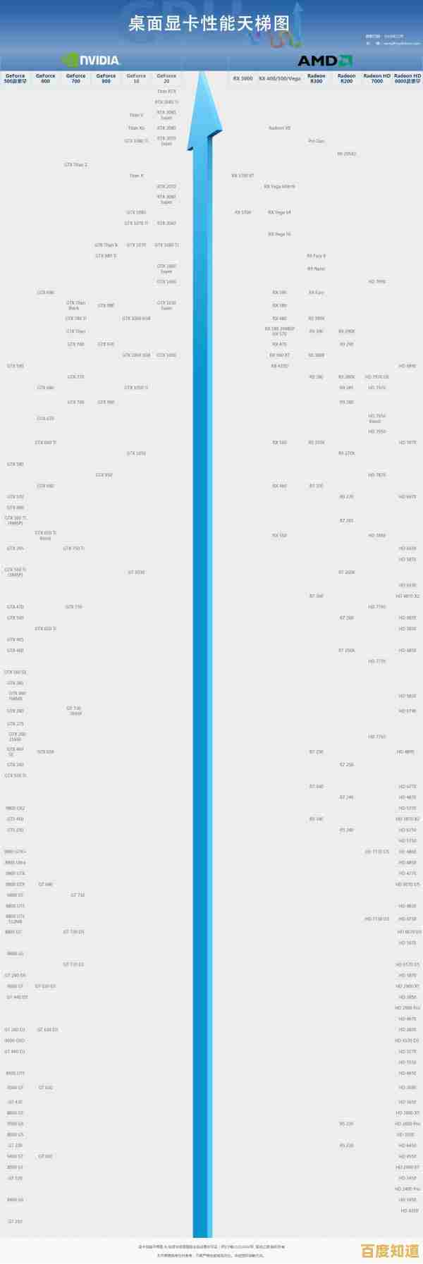 最新显卡性能天梯发布：精准选择硬件，开启高清游戏新境界！