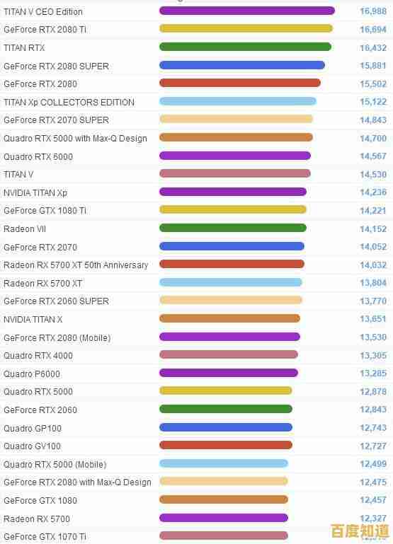 最新显卡性能天梯发布：精准选择硬件，开启高清游戏新境界！