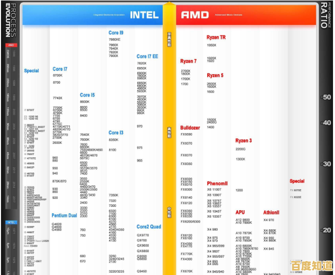 电脑主板天梯图2023版：详细评测主流型号，助您精准选择以优化设备性能表现！